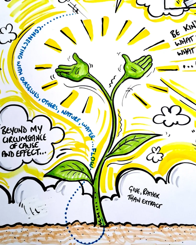 plant graphic recording